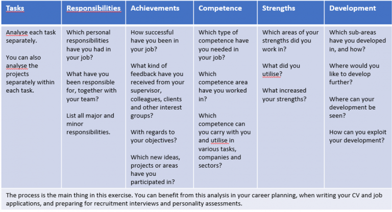 How to improve your salary (YTN)
