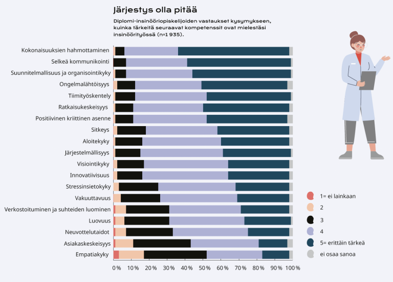 Opiskelijoiden asenteet 2023