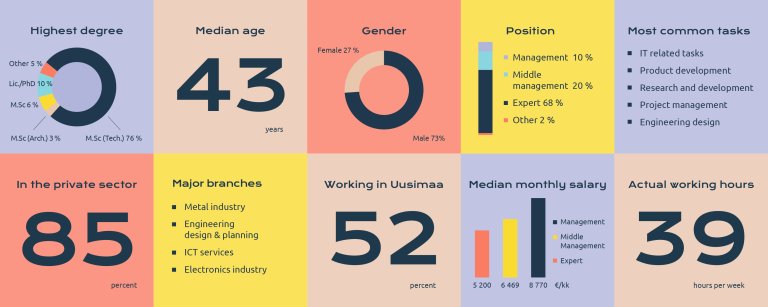 TMT infograafi English 2025.