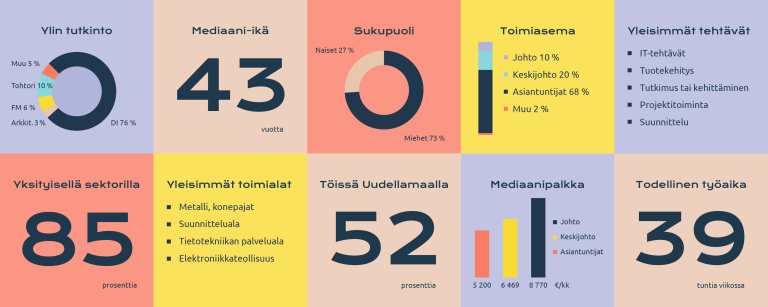 TMT infograafi 2025.