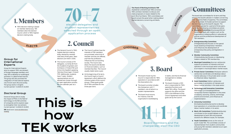 This is how TEK works.