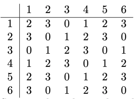TEK 3/25 osa pulman 2 ratkaisua.